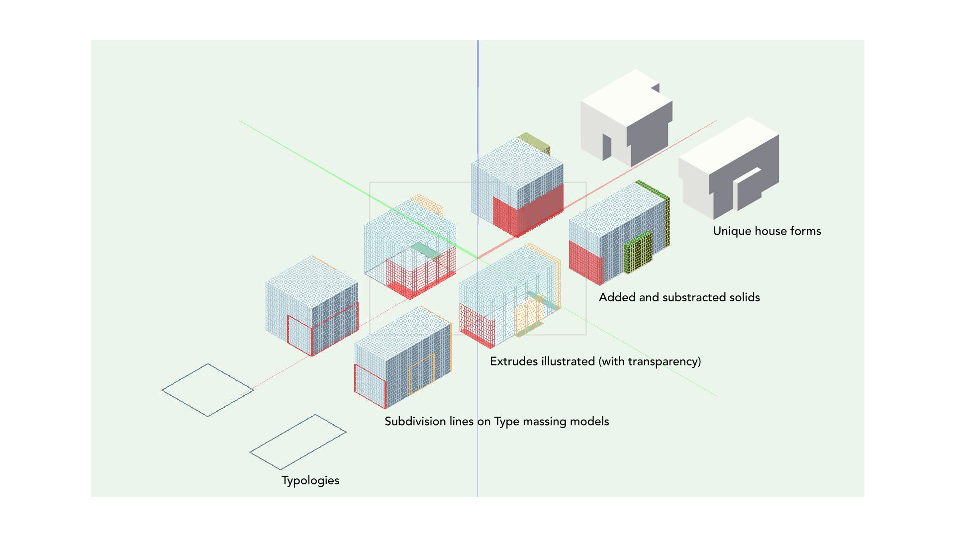 1 typology, type and primary variation